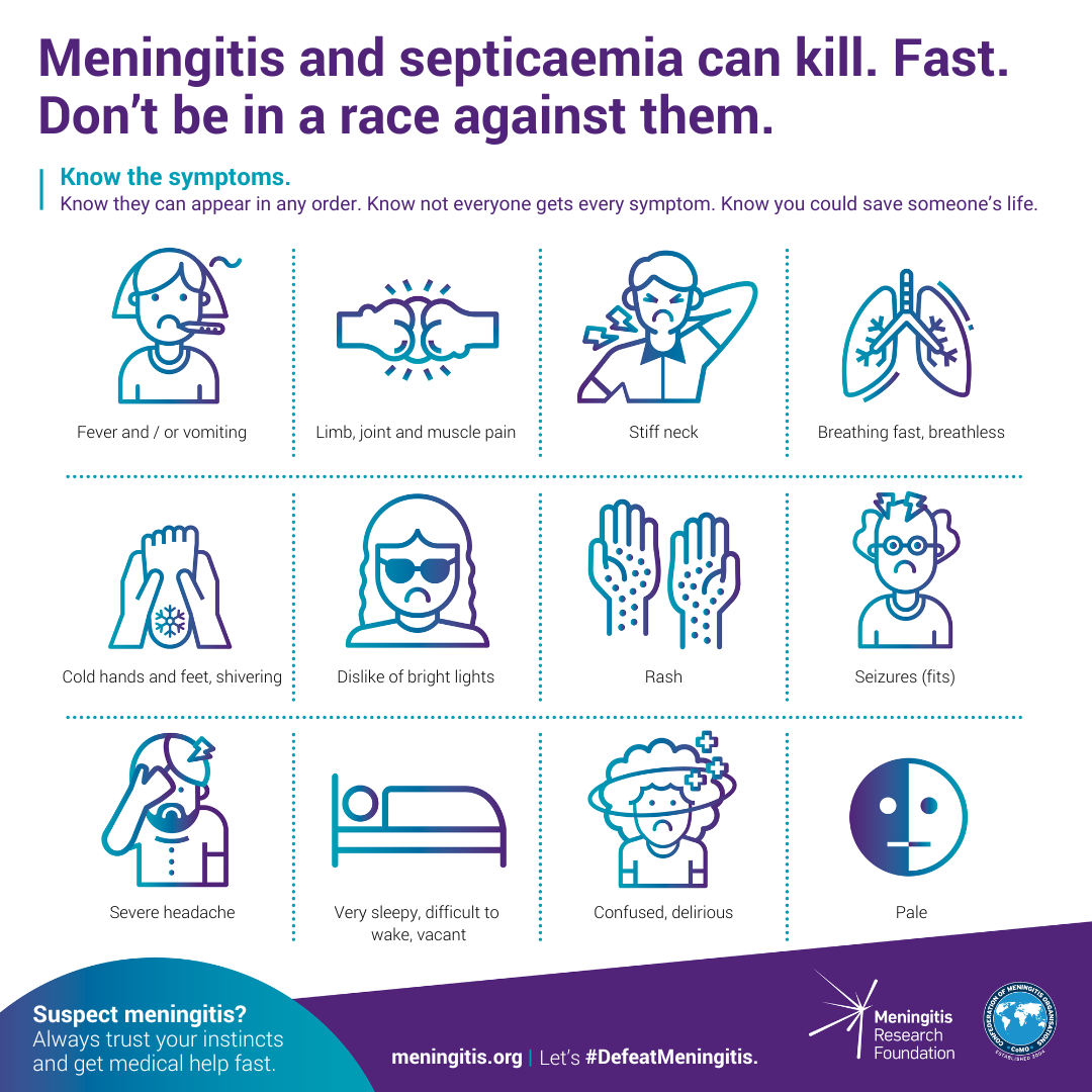 Meningitis: Meaning, Symptoms, and Treatment