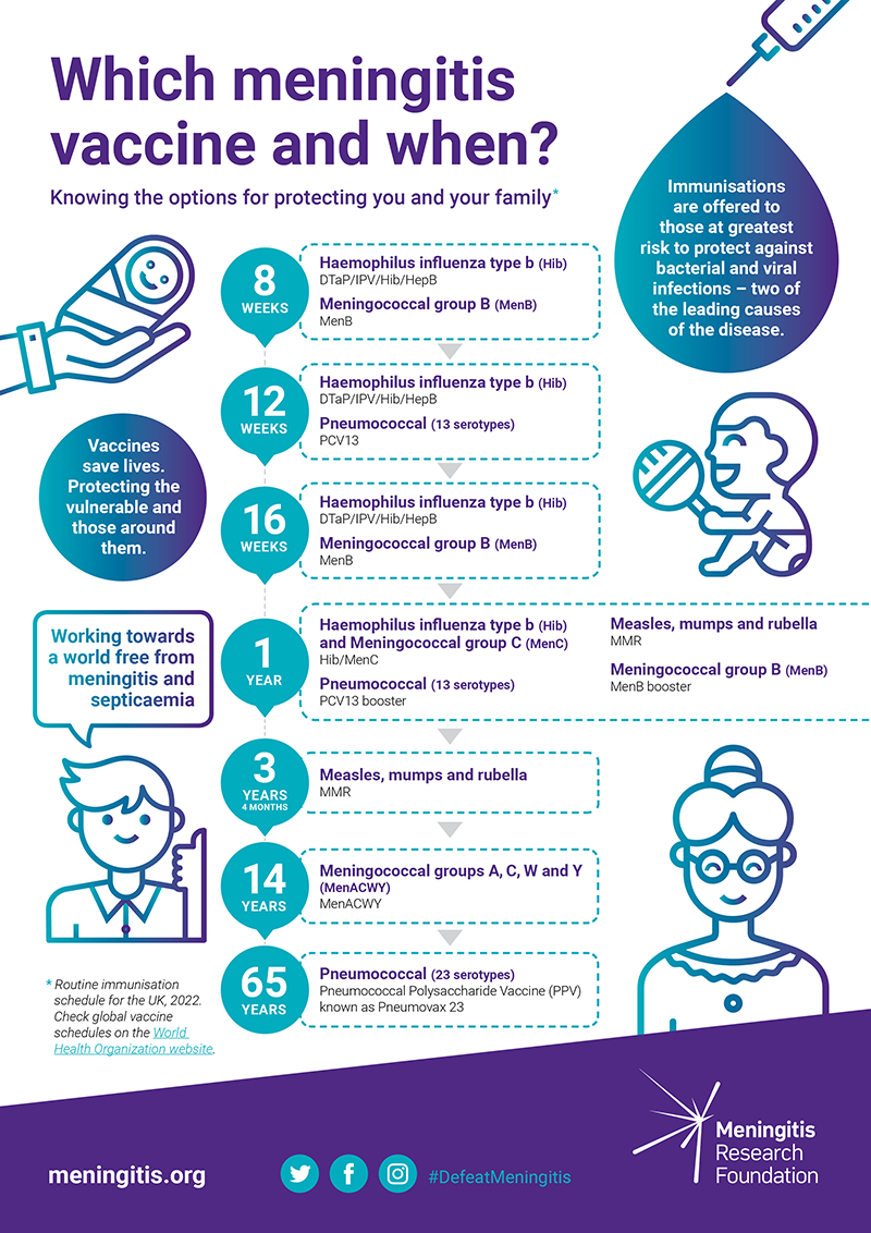 Meningitis: Meaning, Symptoms, and Treatment