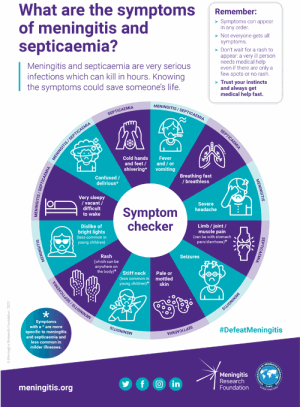 Meningitis symptoms